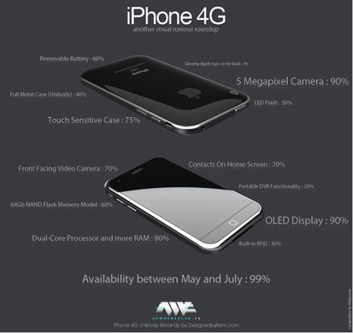 iphone-4g-rumors.jpg