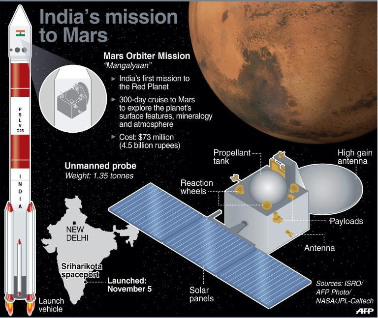 Mars mission.jpg
