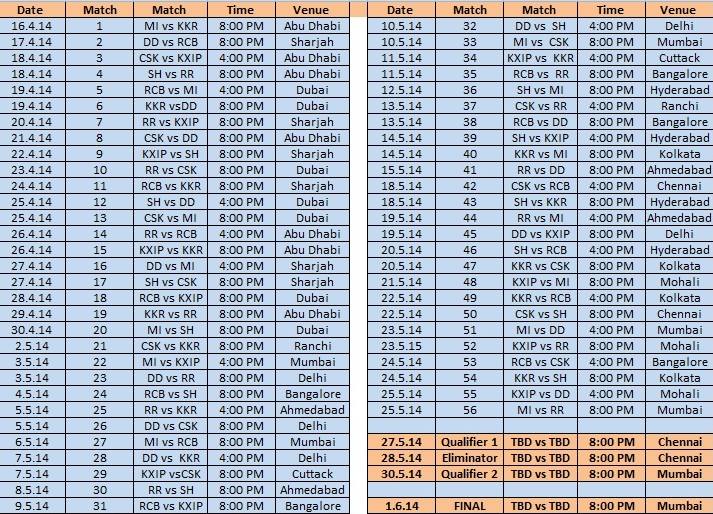 ipl 7 schedule.jpg